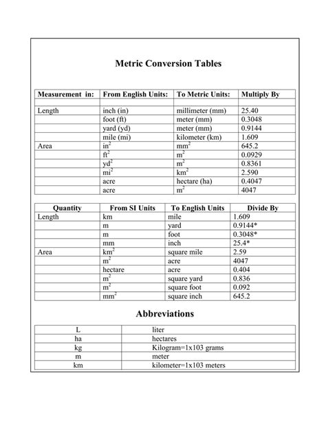 abbreviation for megameter|Megameter Abbreviation in Metric System .